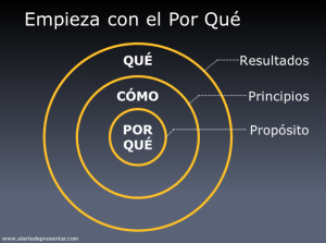 Empieza con el porqué