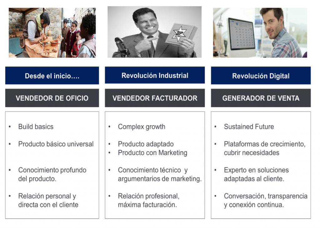 Evolucion Vendedor